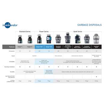 insinkerator evolution parts diagram