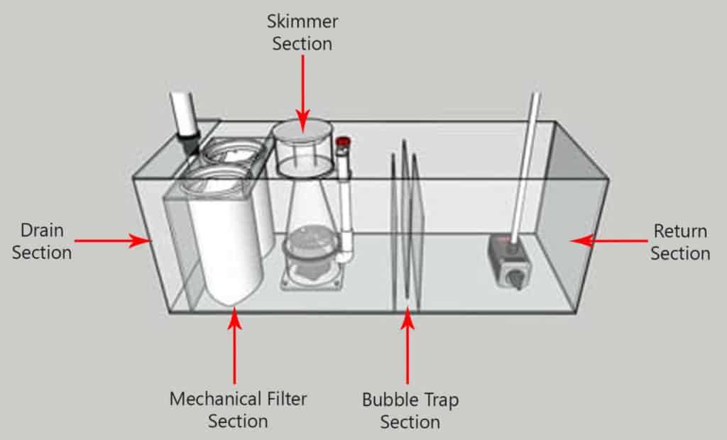 fish tank parts diagram