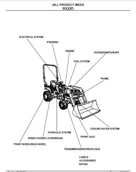 kubota l2900 parts diagram