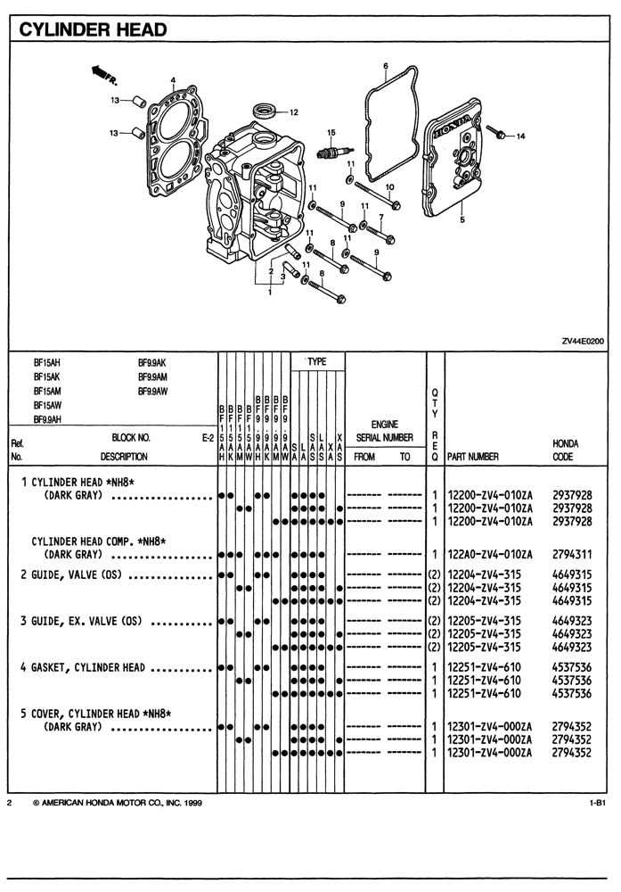 honda 15 hp outboard parts diagram