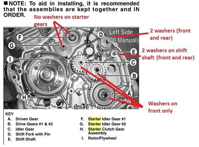 2005 arctic cat 400 parts diagram