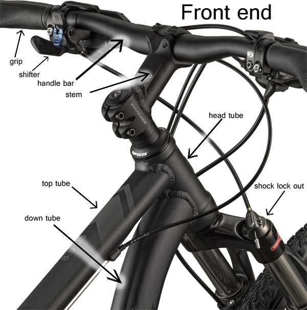 bicycle parts names diagram