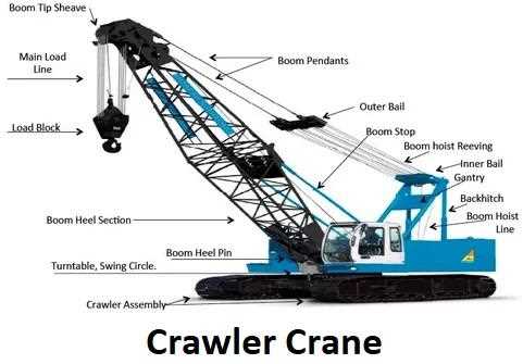 crawler crane parts diagram