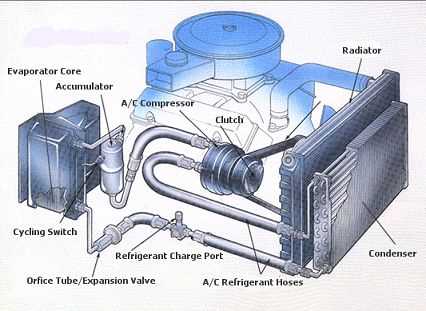 car aircon parts diagram