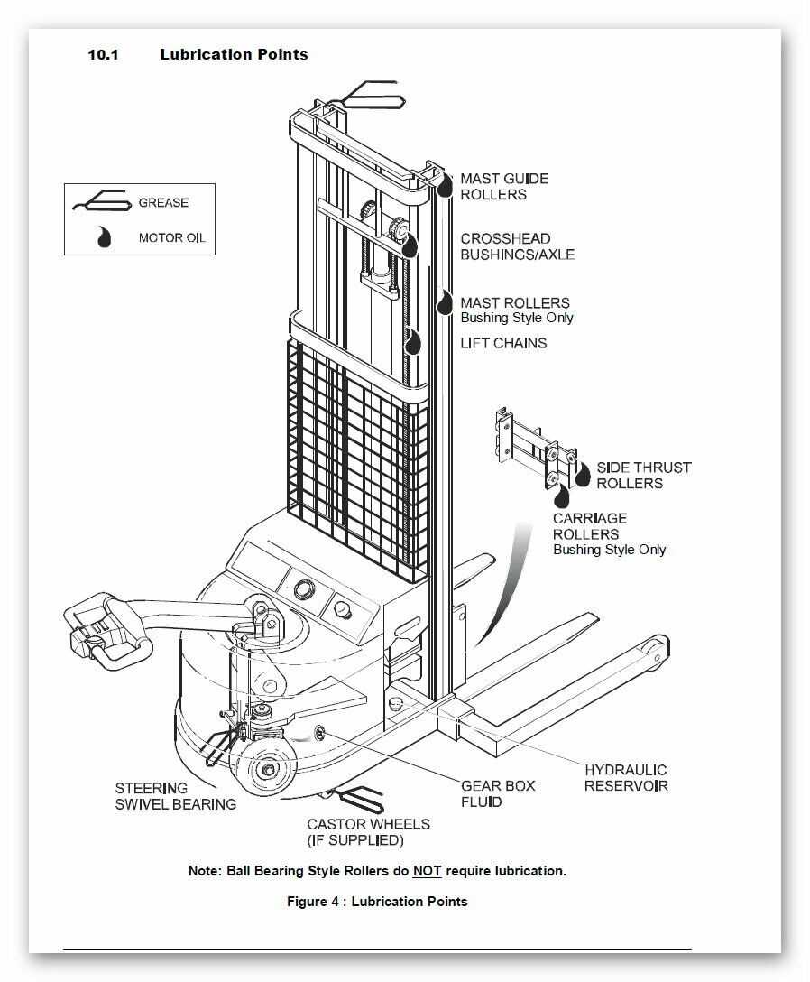 forklift hydraulic system clark forklift parts diagram