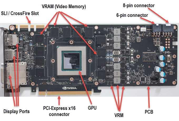 gpu parts diagram