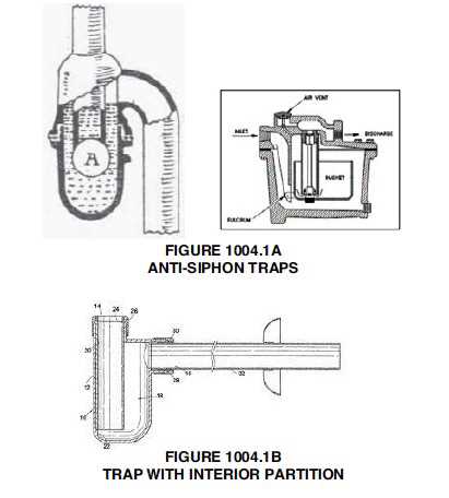 p trap parts diagram