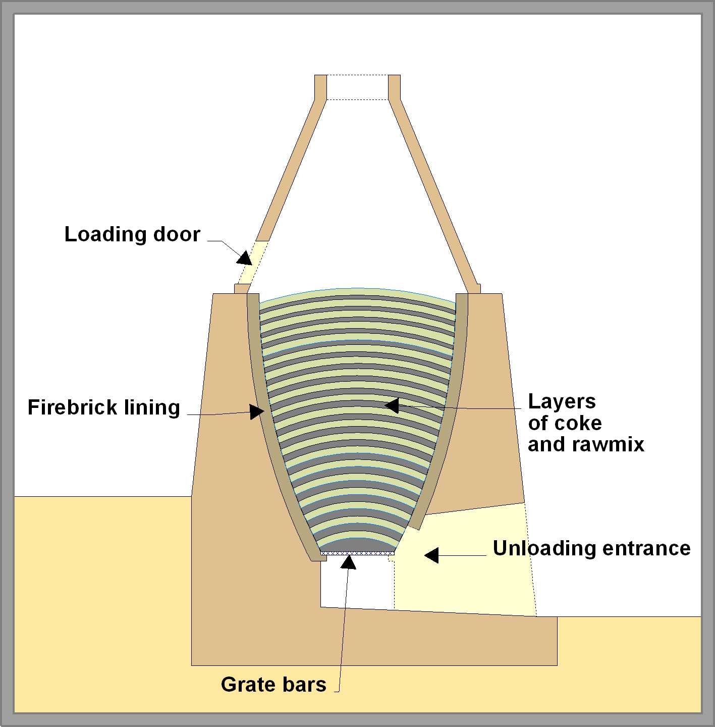 parts of a kiln diagram