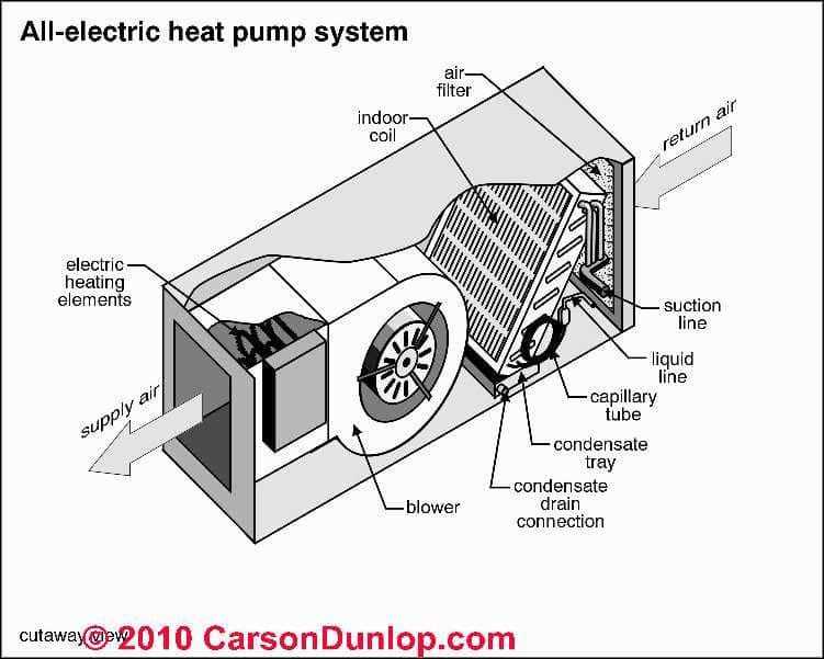 furnace parts diagram