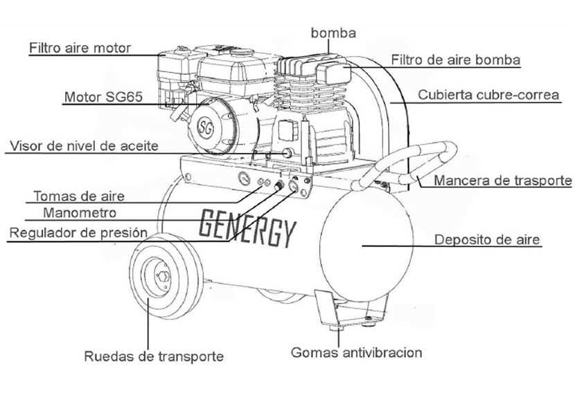 diagrama partes de un compresor de aire