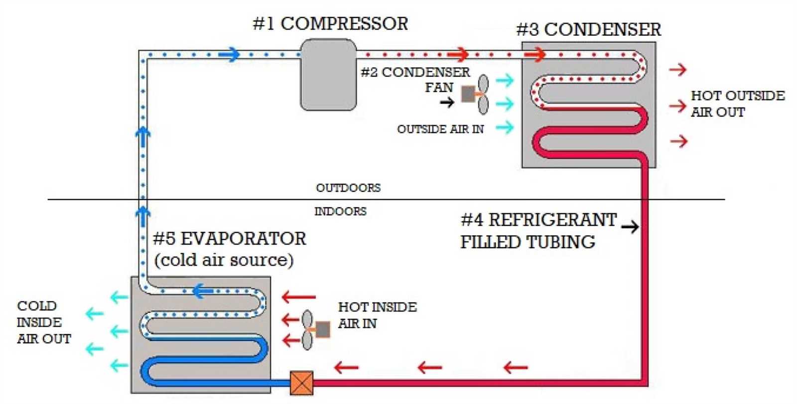 central air conditioning parts diagram