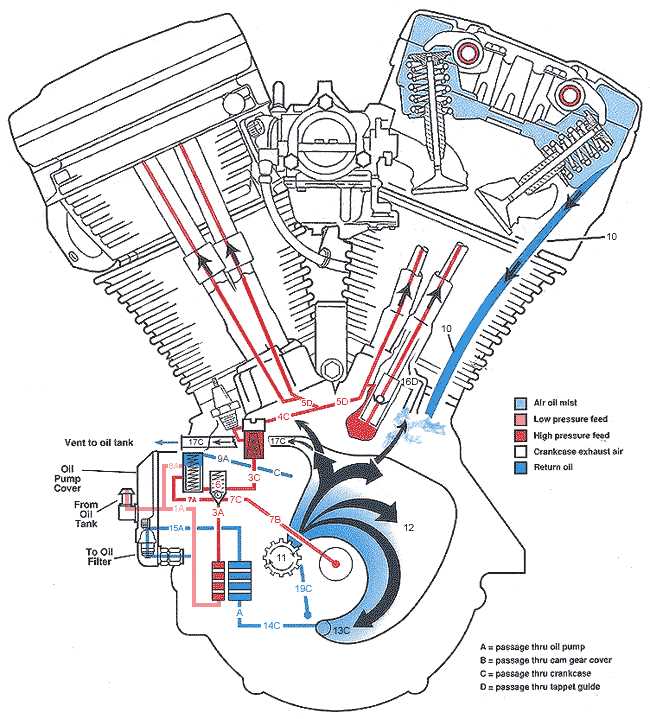 harley primary parts diagram