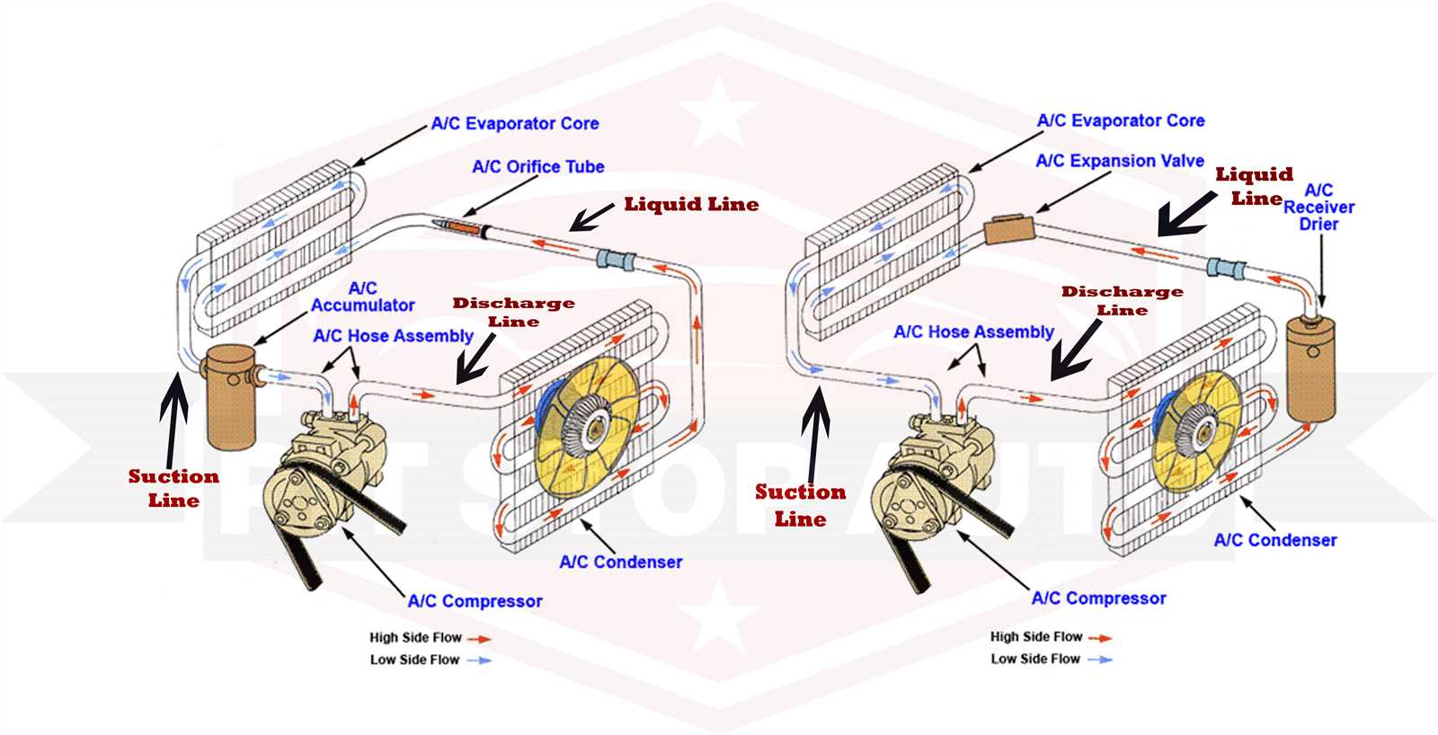 car air conditioner diagram of parts