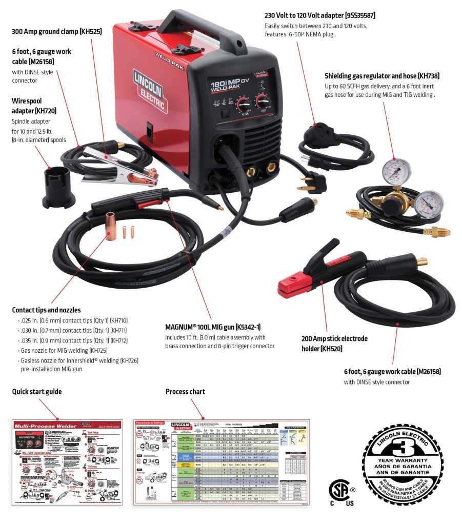 lincoln 125 mig welder parts diagram