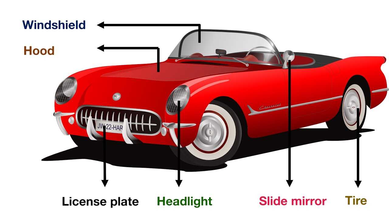 car parts labeled diagram