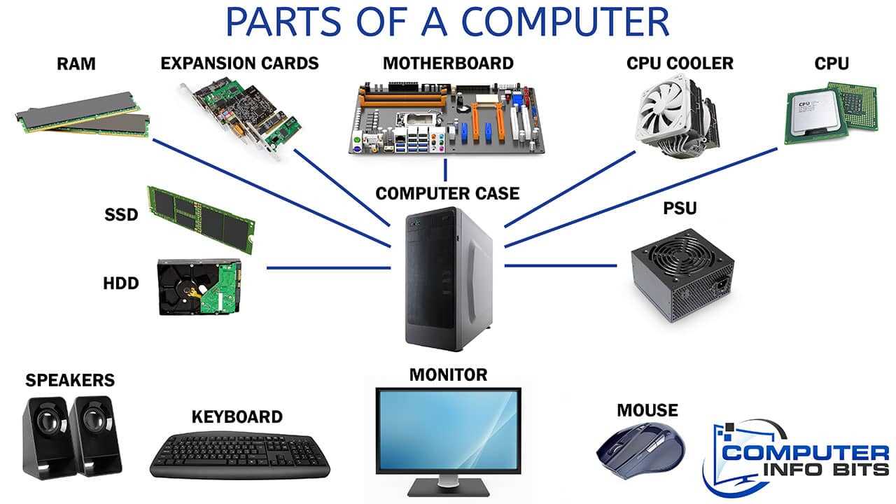 diagram of cpu and its parts