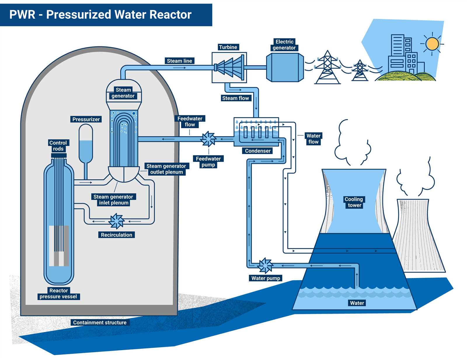 nature 2 fusion parts diagram
