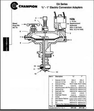 irrigation valve parts diagram