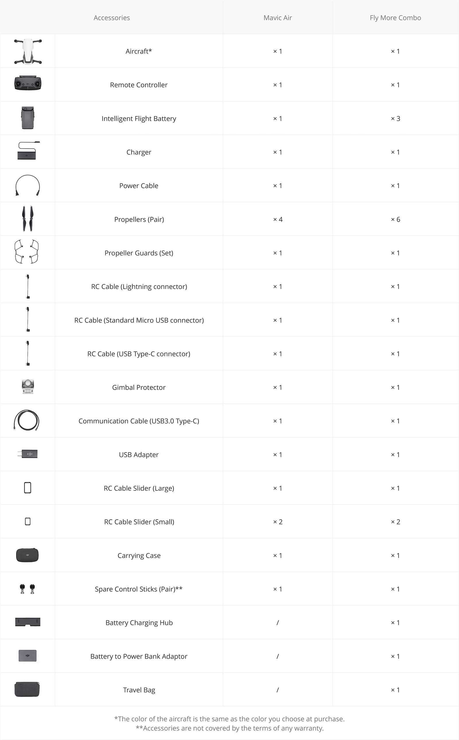 dji mavic parts diagram