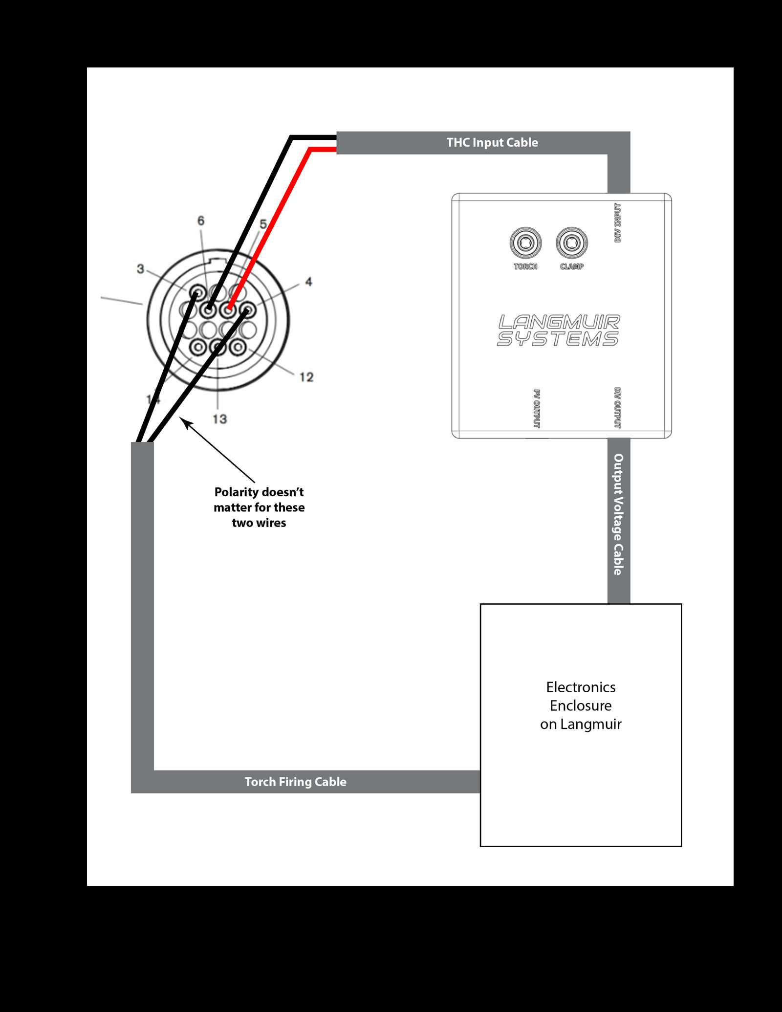 hypertherm powermax 45 parts diagram