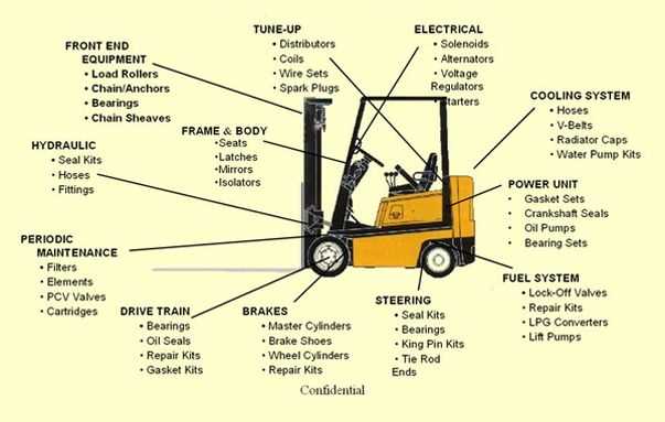 parts of a forklift diagram