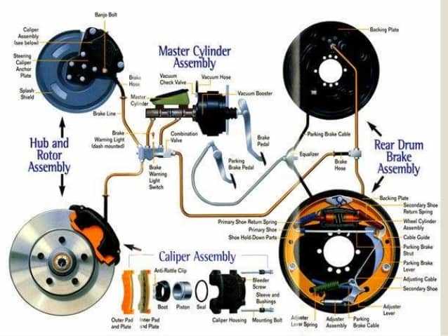 brake system parts diagram