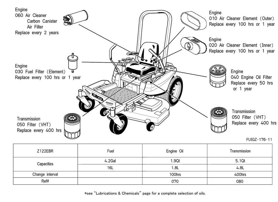 kubota z122e parts diagram