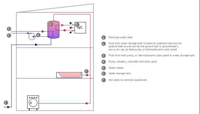 water boiler parts diagram