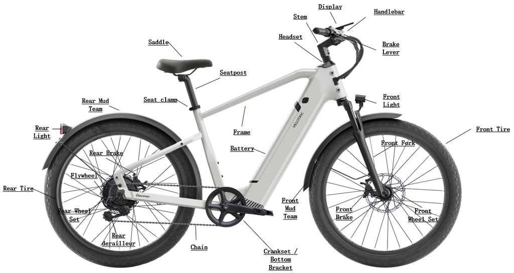 diagram e bike parts