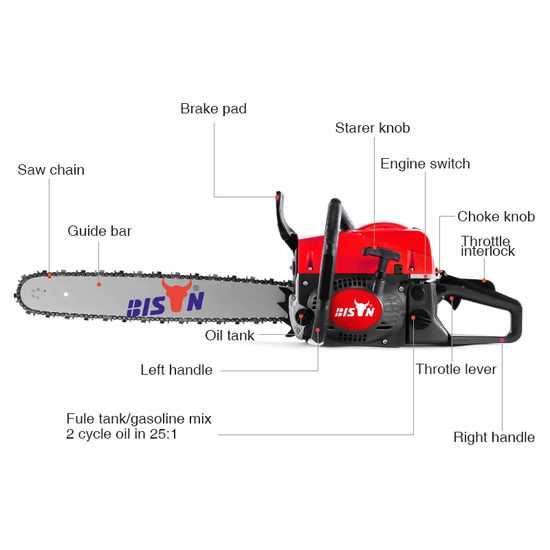 parts of a chainsaw chain diagram