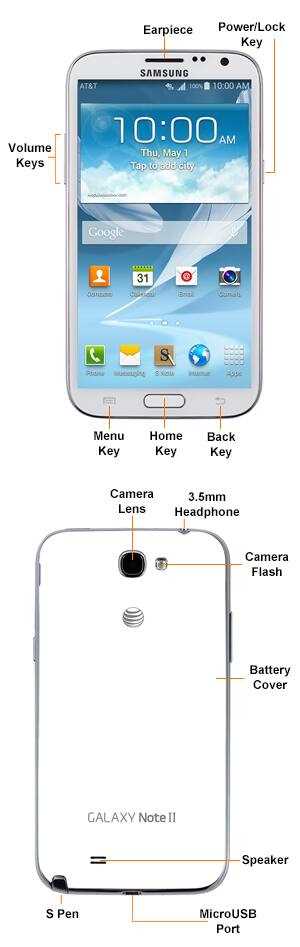 parts of a phone diagram