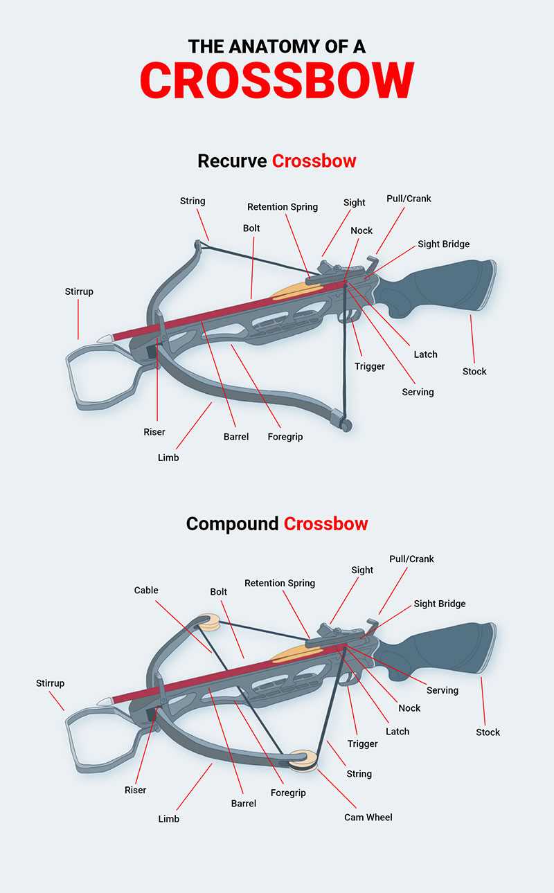 excalibur crossbow parts diagram