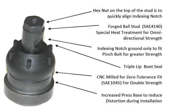 ball joint parts diagram