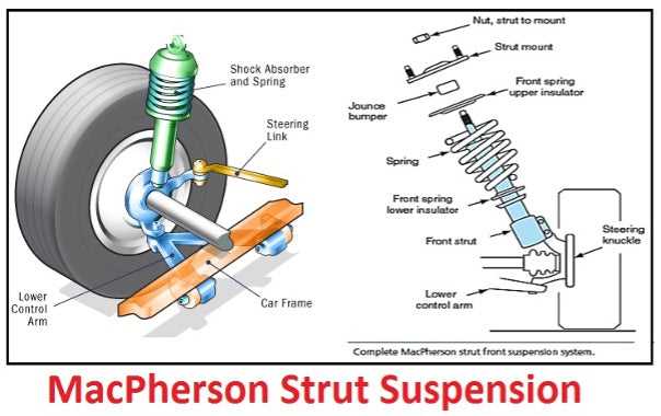 car front end parts diagram