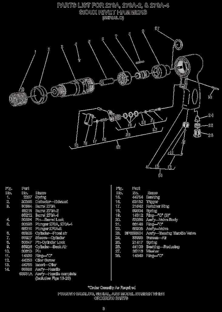 ingersoll rand air hammer parts diagram