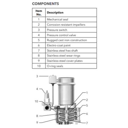 goulds pumps parts diagram