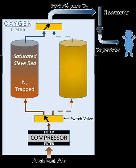 oxygen concentrator parts diagram