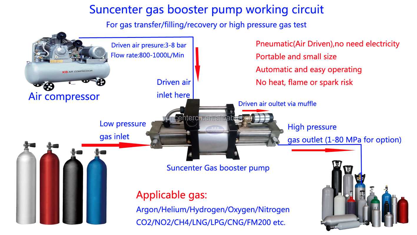 haskel pump parts diagram