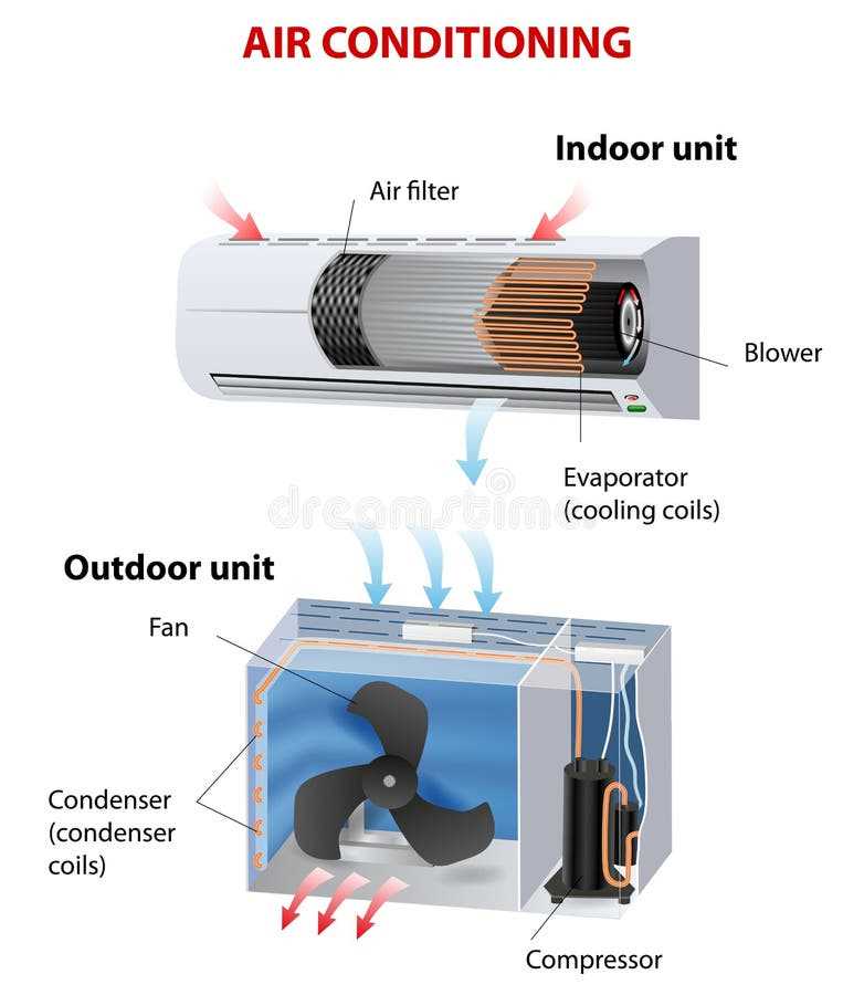 evaporator coil parts diagram