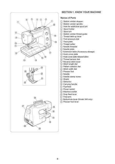 elna sewing machine parts diagram