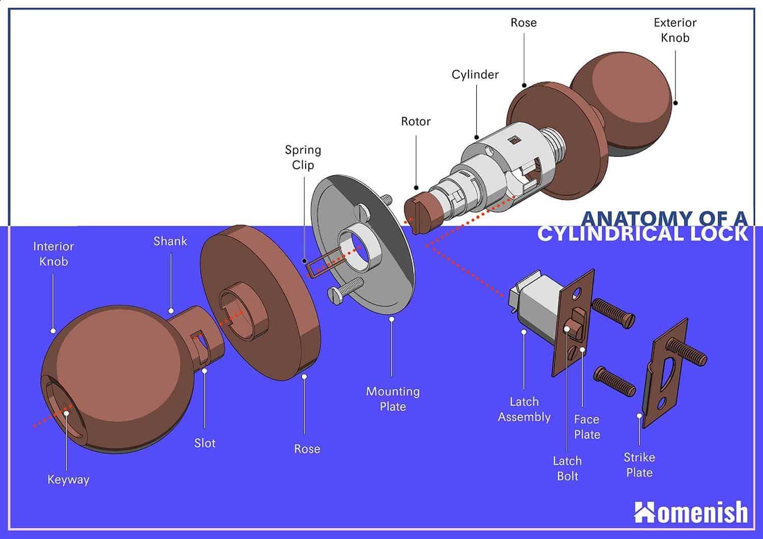 lock parts names diagram