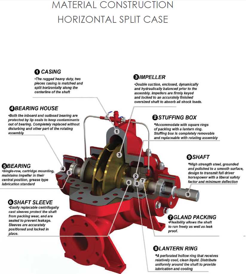 fire pump parts diagram