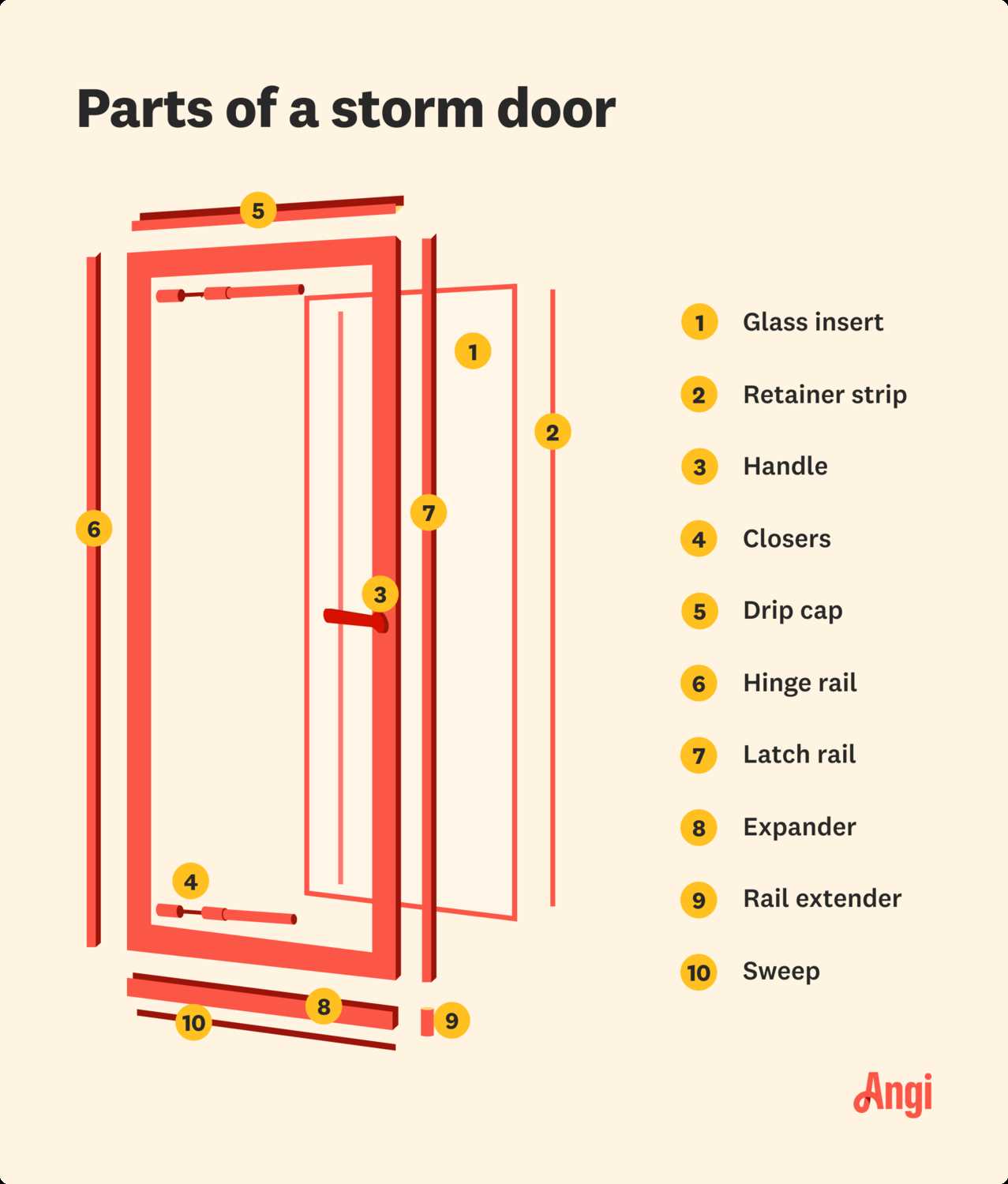 door parts names diagram