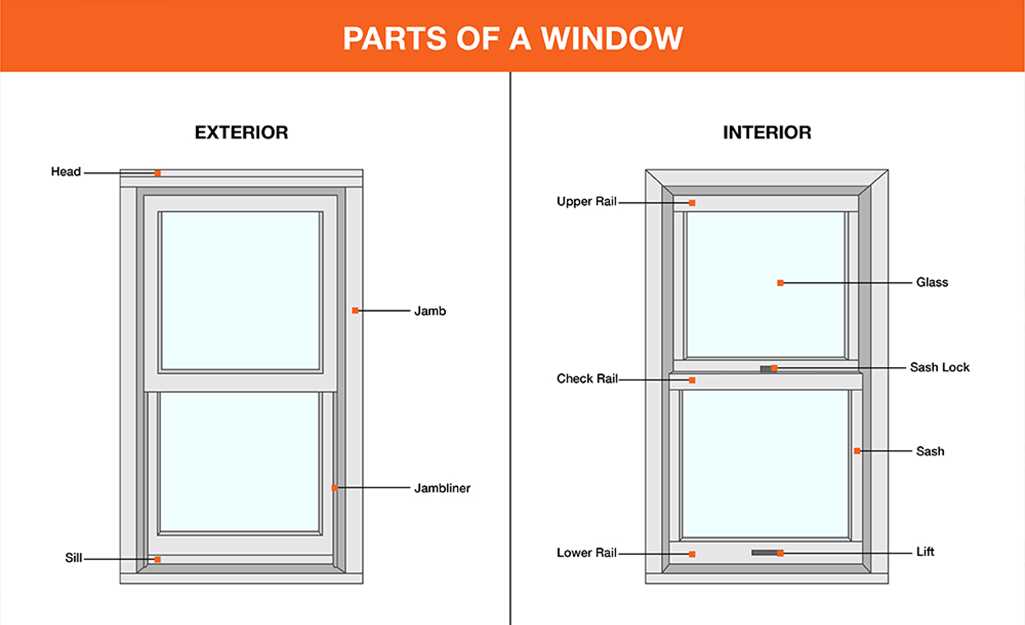 aluminum window parts diagram