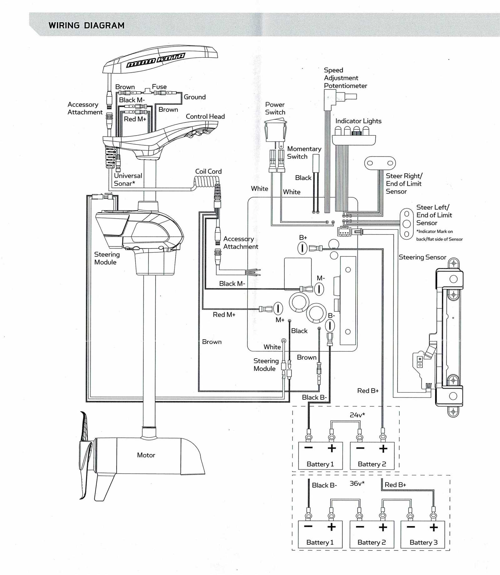 minn kota ultrex 80 parts diagram