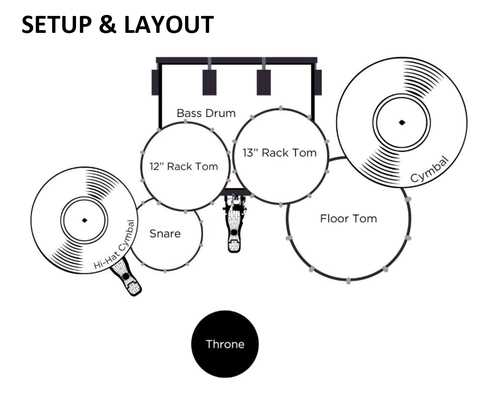 drum set parts diagram