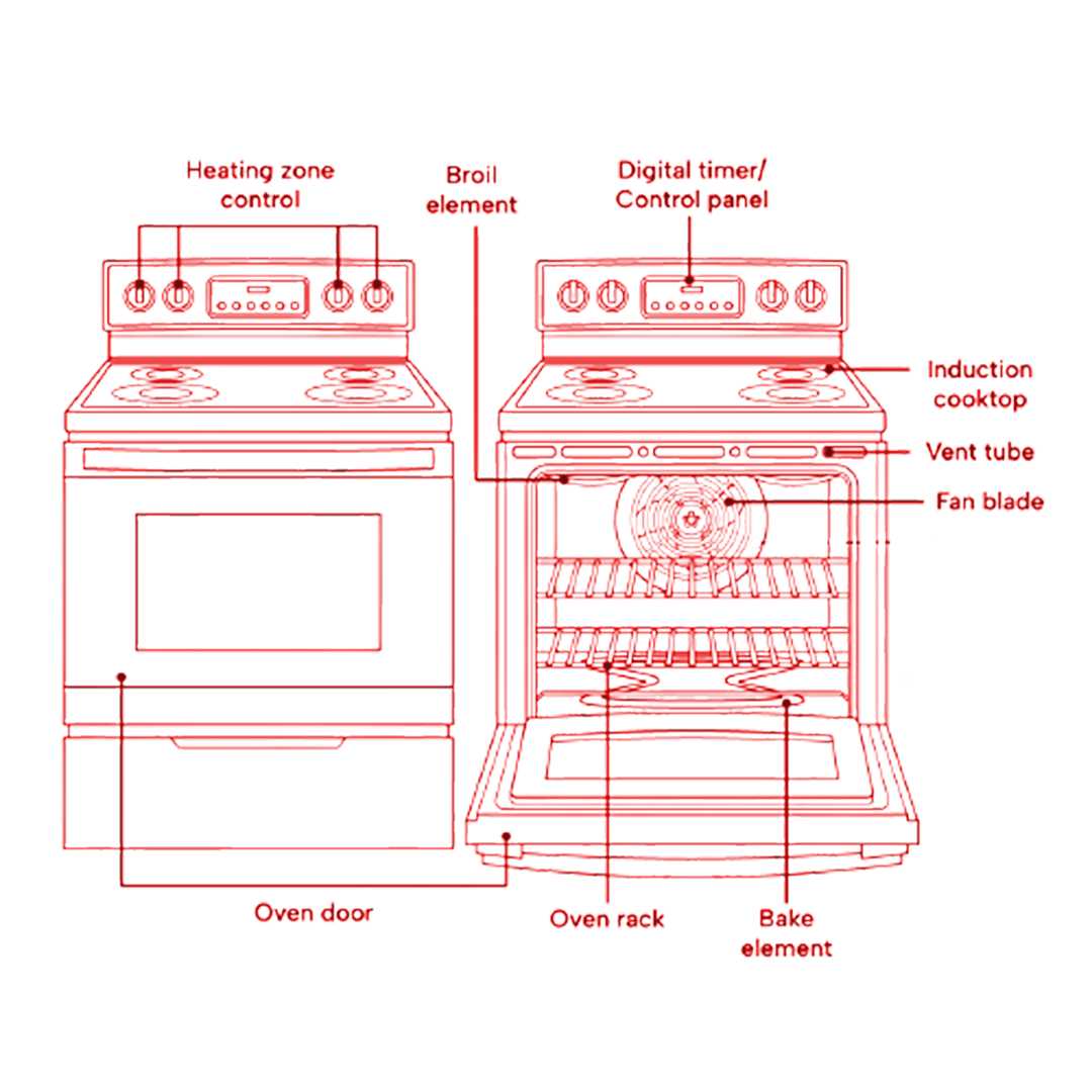 oven parts diagram