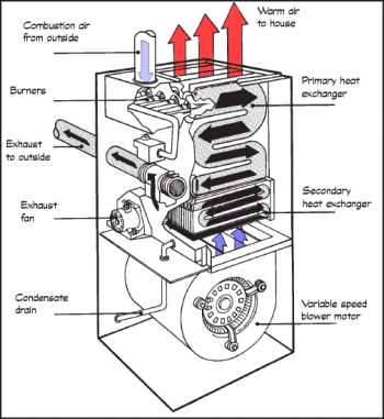 high efficiency furnace parts diagram