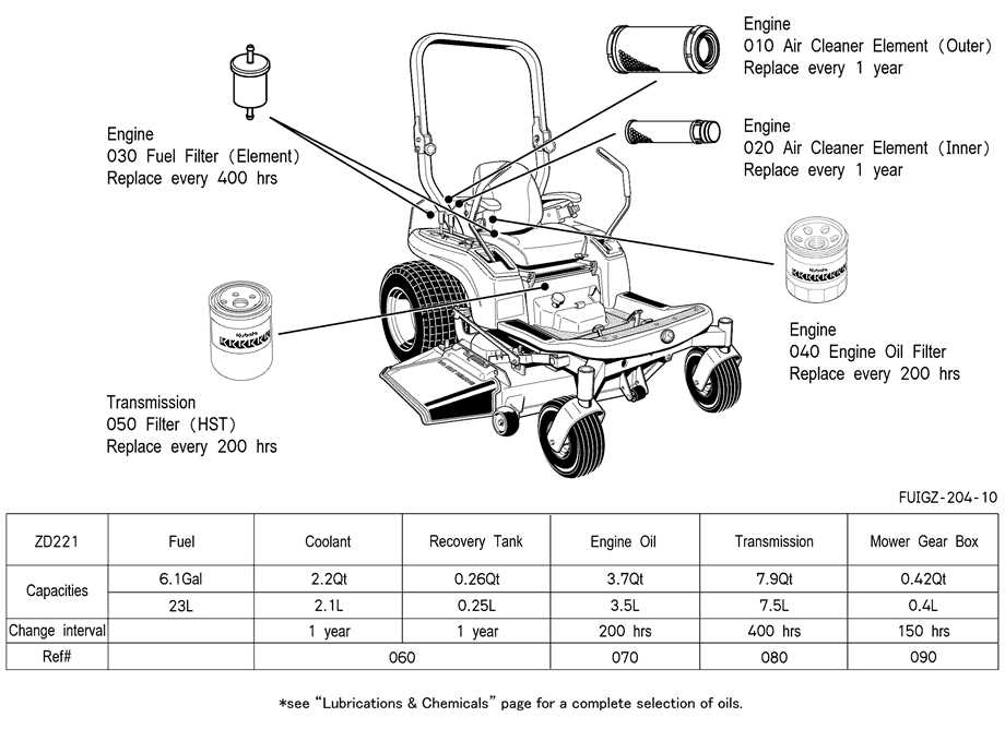 kubota zd221 parts diagram