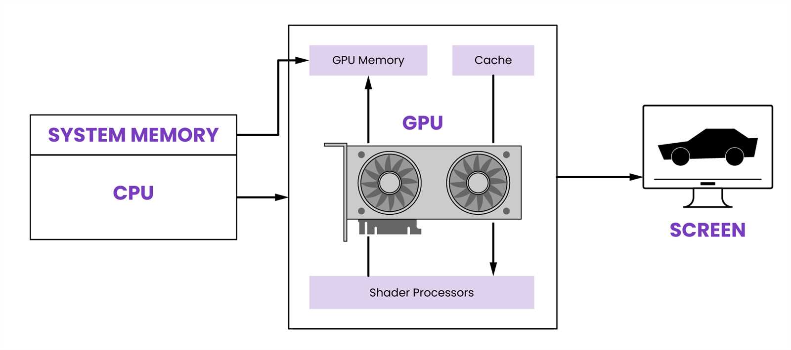 gpu parts diagram